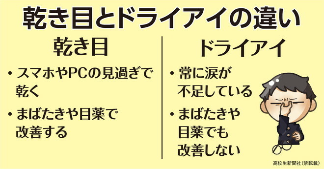 乾き目とドライアイの違い