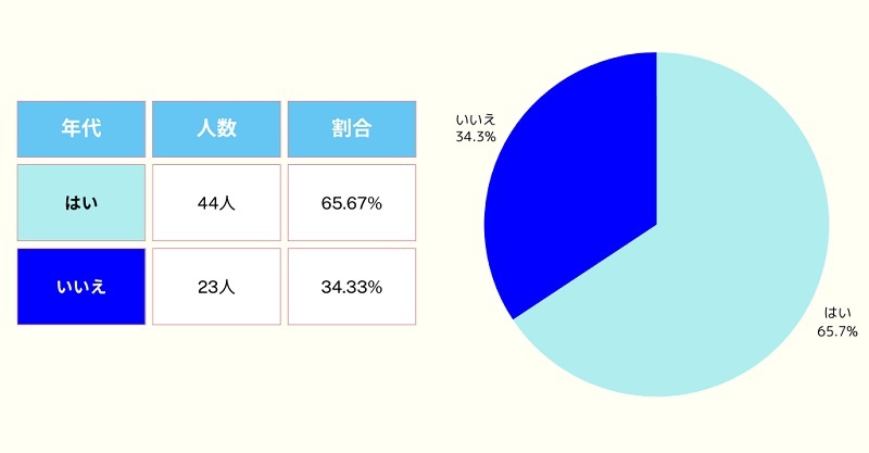 着物買い取り金額に不満は34%　トイントがアンケート調査、高価査定には保存状態が重要