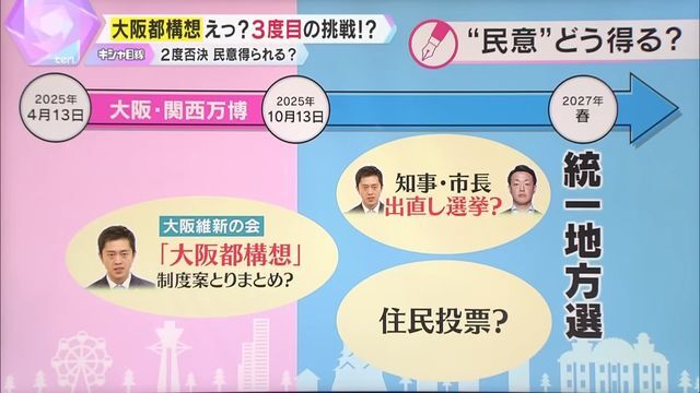 3度目の挑戦…“民意”どう得る？