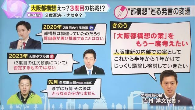 “都構想”巡る発言の変遷