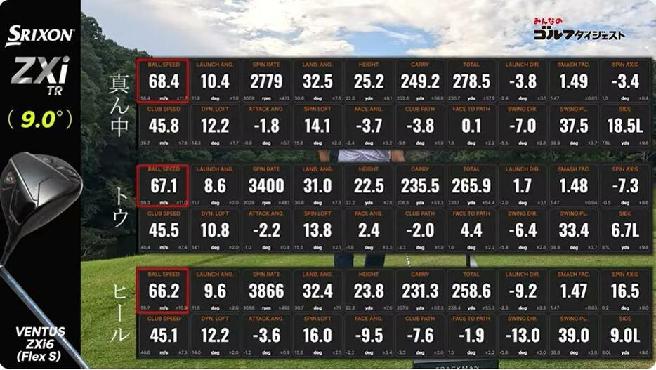 HS45m/s前後の3打点を比較したトラックマン4データ(上)とGCクワッドデータ(下)