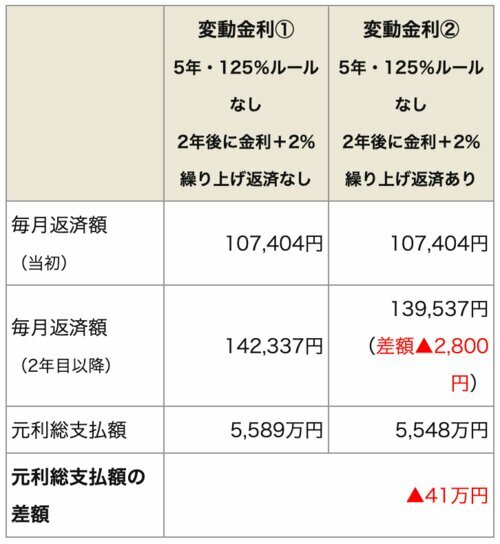 ダイヤモンド不動産研究所