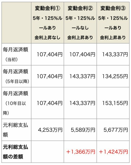 ダイヤモンド不動産研究所