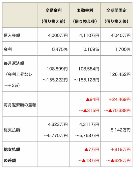 ダイヤモンド不動産研究所