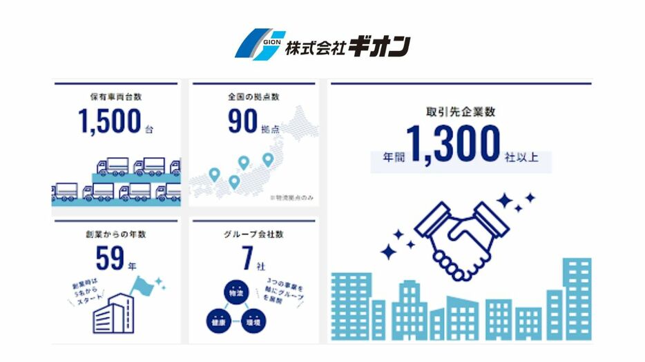 売上高は473億円に拡大、従業員数は5000人規模