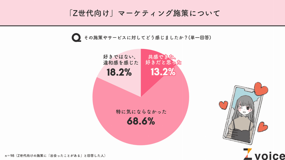 図