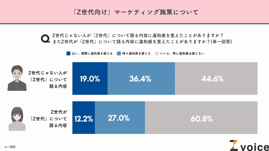 図