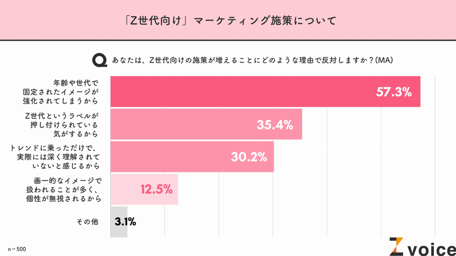 図