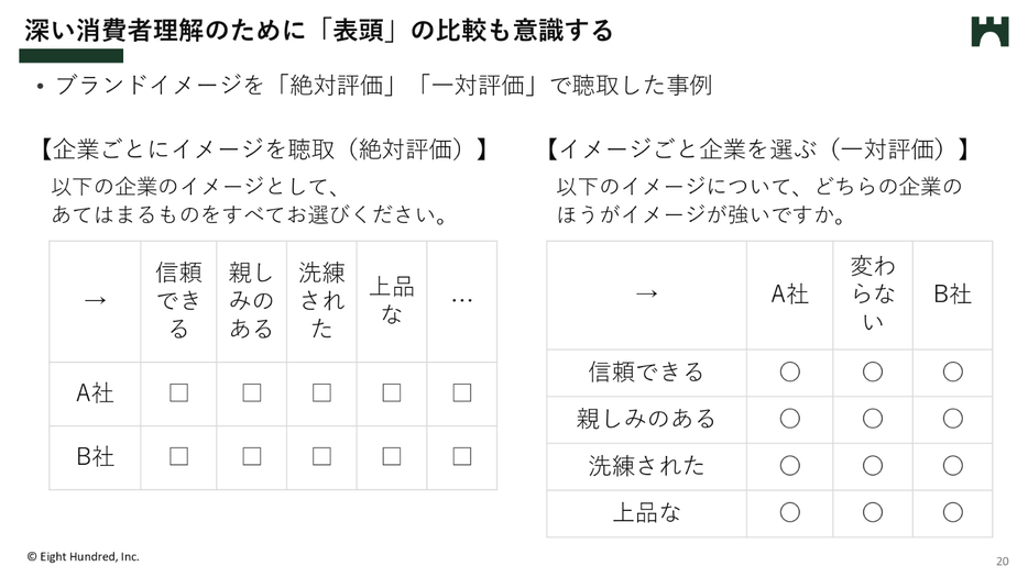 絶対評価と一対評価