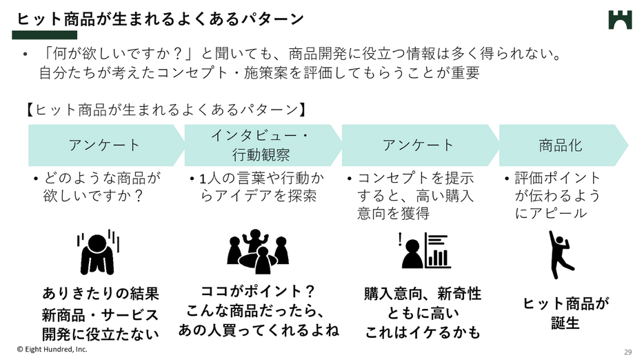 ヒット商品が生まれるよくあるパターン