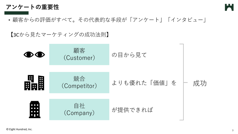 アンケートの重要性