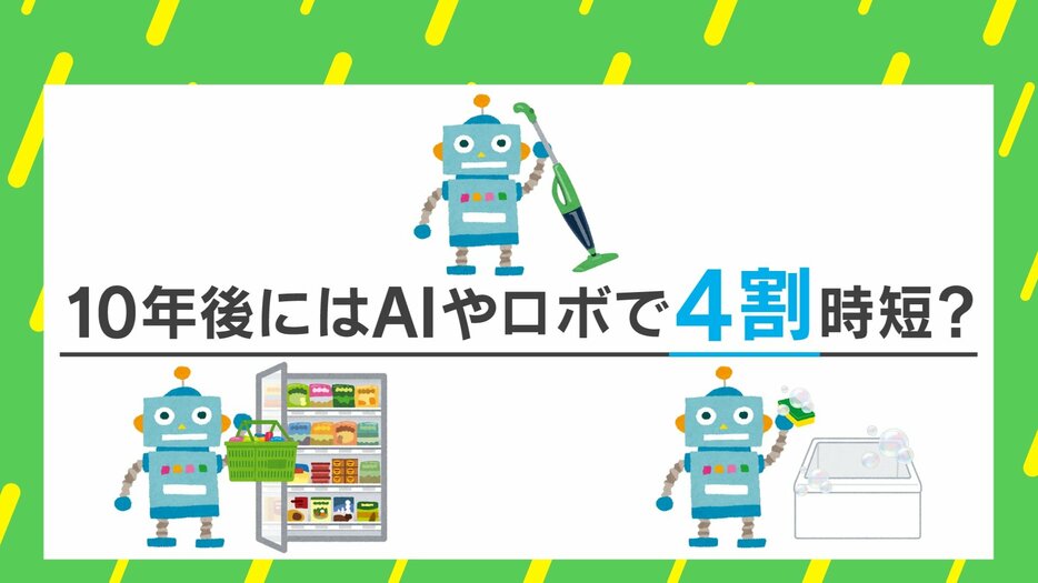 「AI×家事」で4割時短に？