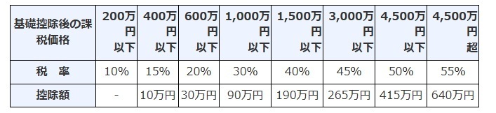 図表1