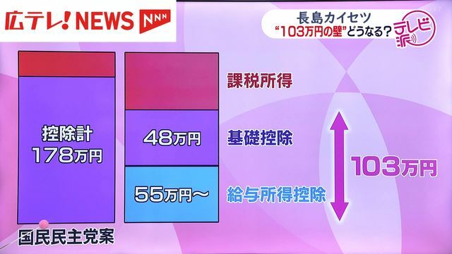 広島テレビ放送