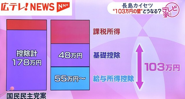 広島テレビ放送