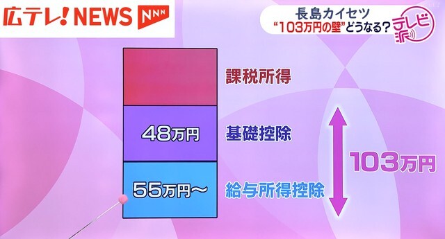 広島テレビ放送