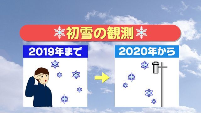 テレビ金沢NEWS