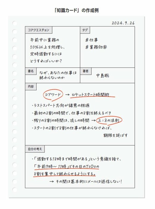 知識カードの作成例（『コアリーディング たった1冊読んで人生を変える読書術』より抜粋）