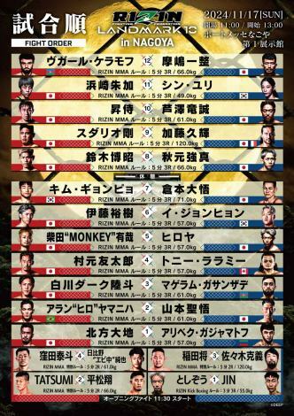 『RIZIN LANDMARK 10 in NAGOYA』