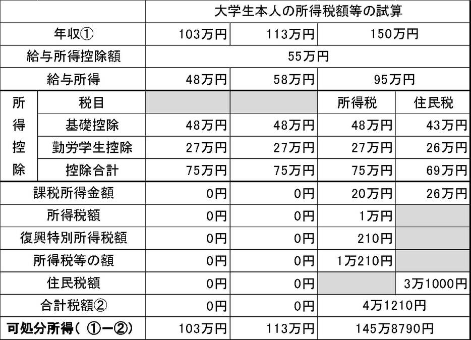 図表1