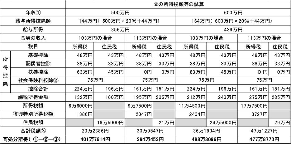 図表2