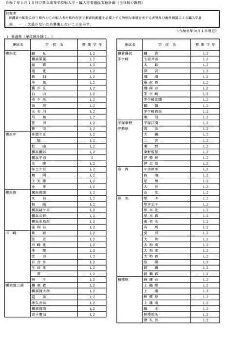 令和7年1月1日付け県立高等学校転入学・編入学者選抜実施計画（全日制の課程）