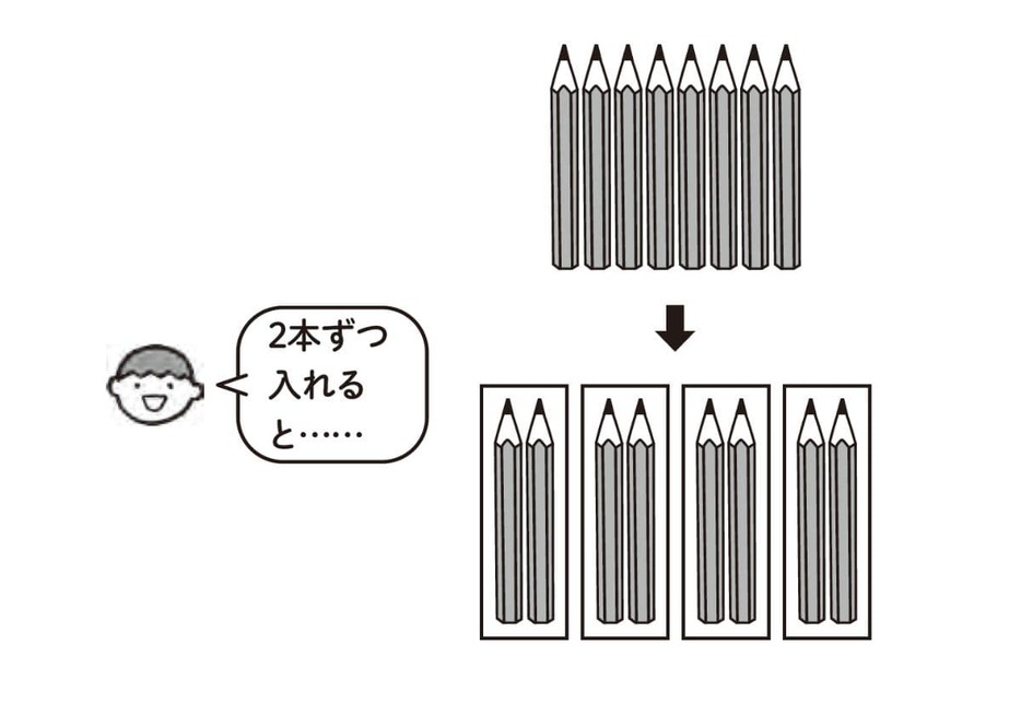 身近な例でイメージしてみる