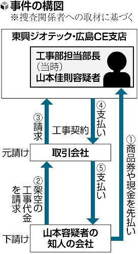 （写真：読売新聞）