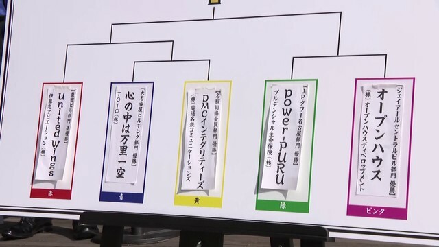 大会のトーナメント表