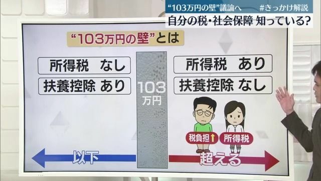 日テレNEWS NNN