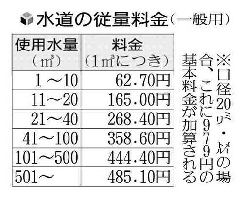 （写真：読売新聞）