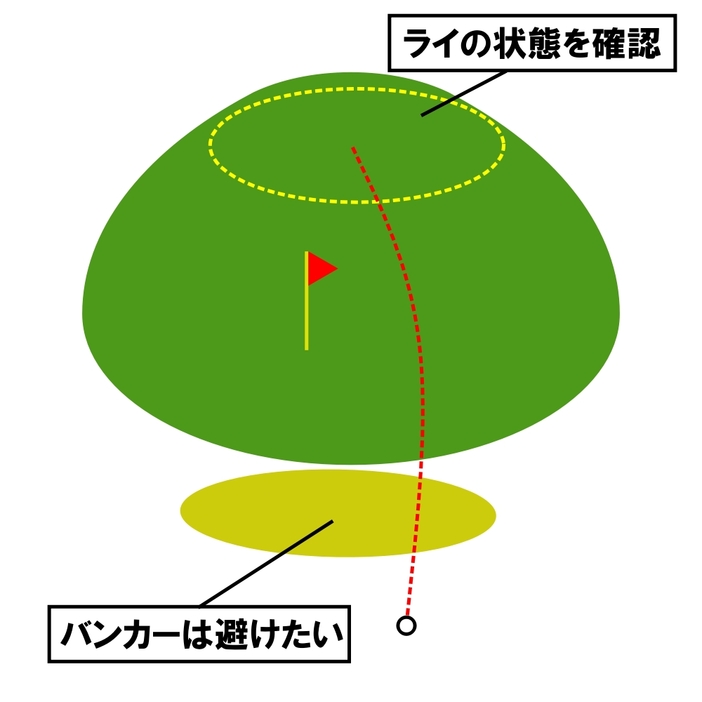 狙い目はグリーン奥！