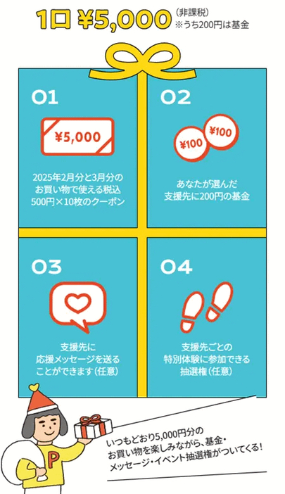 「GO! PEACE! 基金付きお買い物券」について