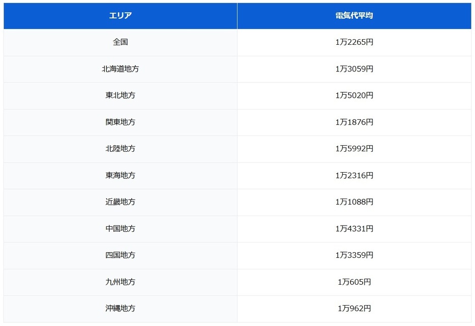 図表2