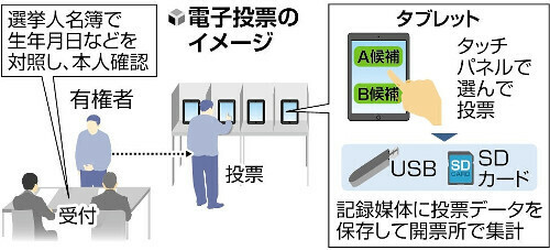 （写真：読売新聞）