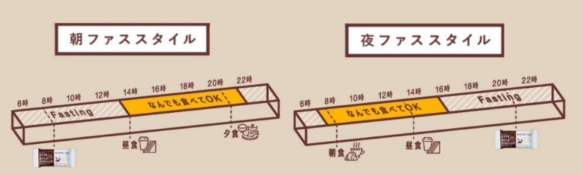 16時間ファスティング取り入れ例