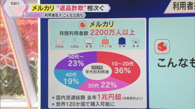 読売テレビニュース