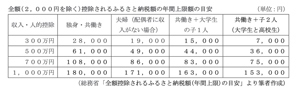 図表1