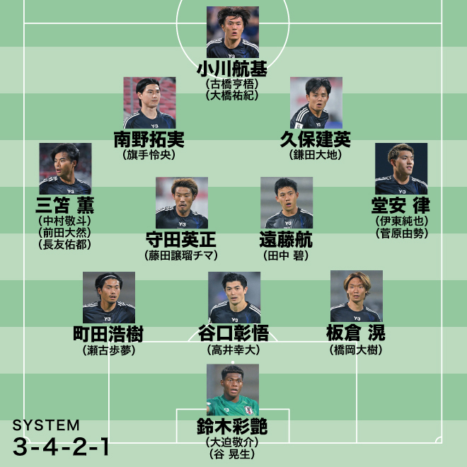 日本代表の最新序列。(C)SOCCER DIGEST