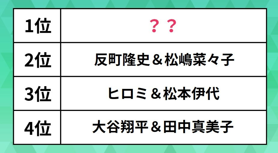 理想の芸能人夫婦ランキング