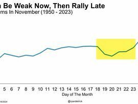 Source: Carson Investment Research