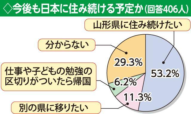 （写真：山形新聞社）