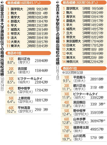 （写真：読売新聞）