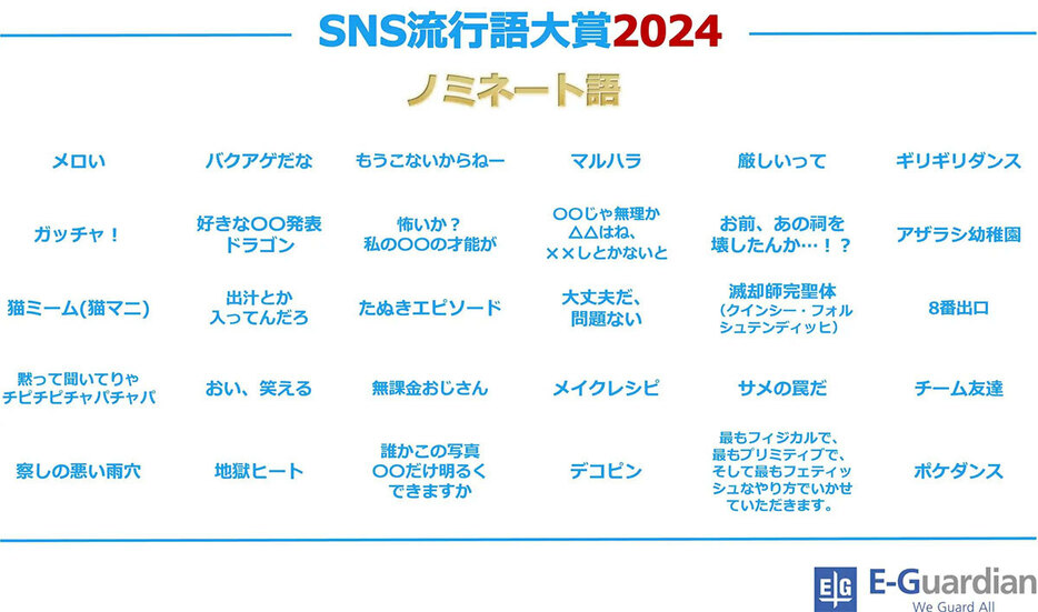 上記30ワードのうち、あなたはいくつ知っているだろうか（「イー・ガーディアン株式会社」調べ）