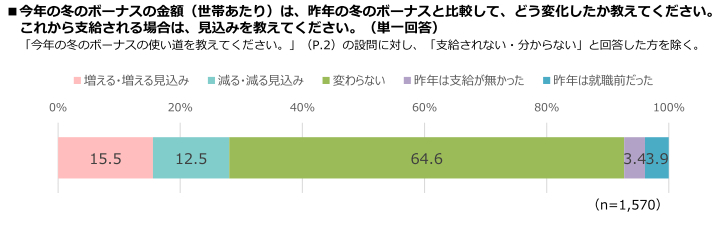 図