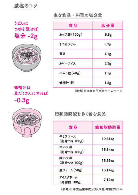 新星出版社『悩み・不安・困った！を専門医がスッキリ解決 更年期 そしてなりたい自分に近づく方法』より