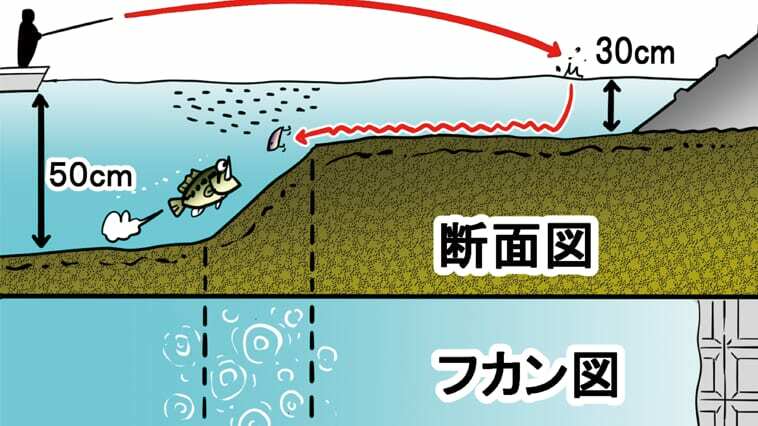 高感度ロッドが魚探代わり!?