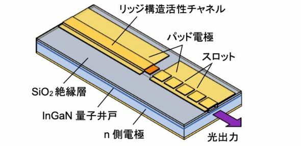 青色波長可変周期スロット半導体レーザーの概略図［クリックで拡大］ 出所：大阪大学