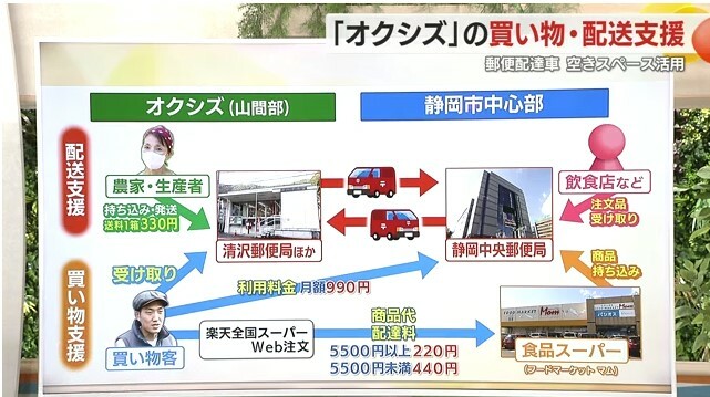 実証実験の仕組みについて