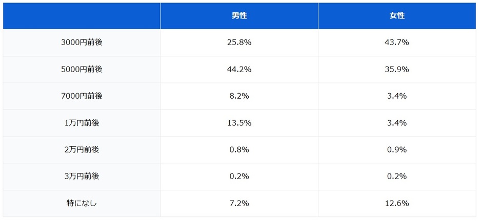 図表1